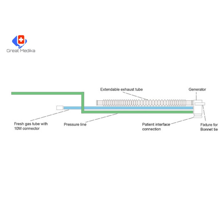 Neonatal CPAP- Breathing System