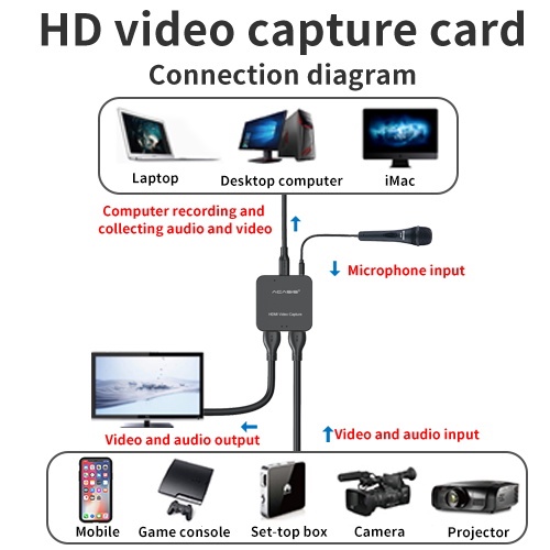 ACASIS 4K HDMI Video Capture Card USB Type C for Live Streaming