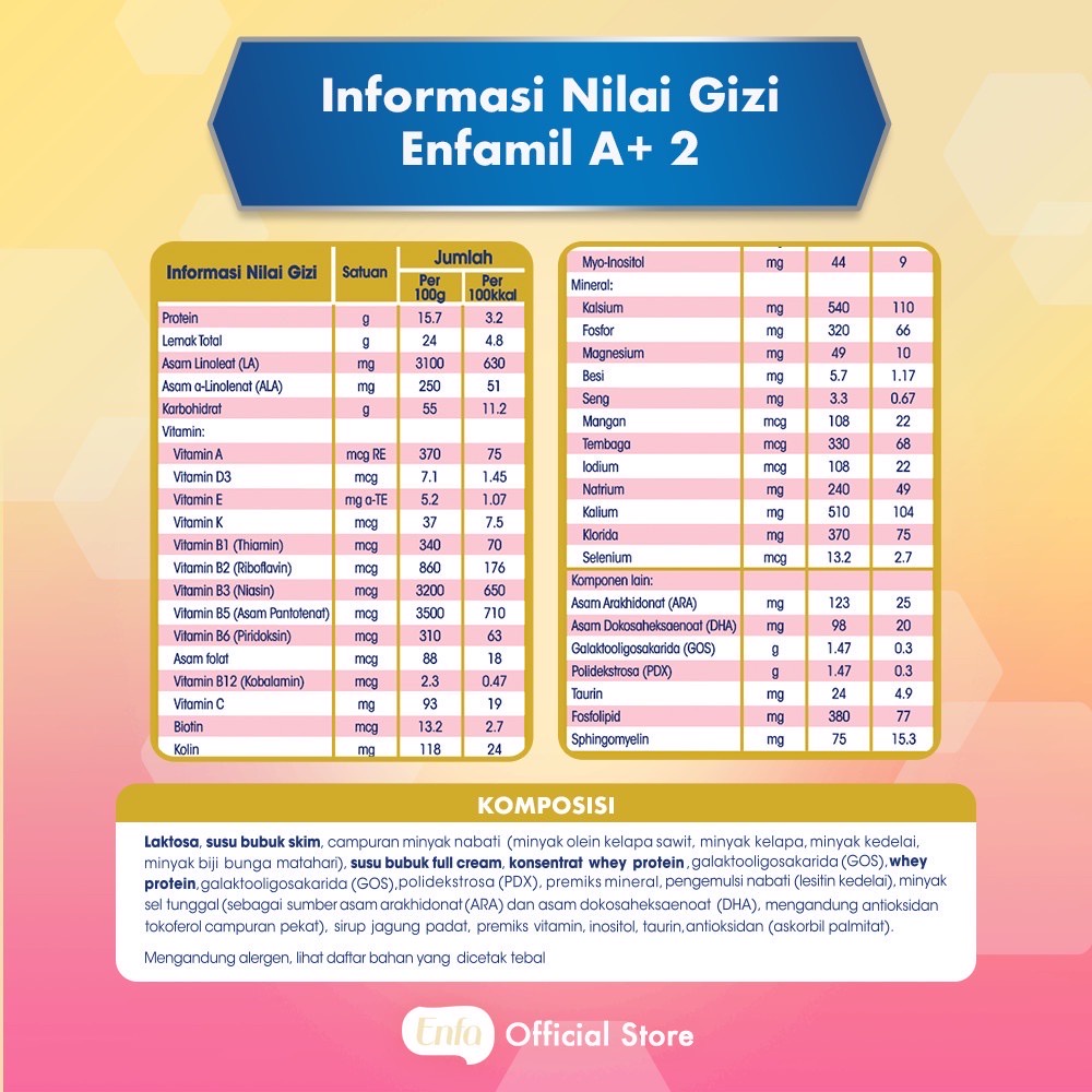 ENFAMIL / 1800GR / TAHAP 1 - 2 [SUSU FORMULA]