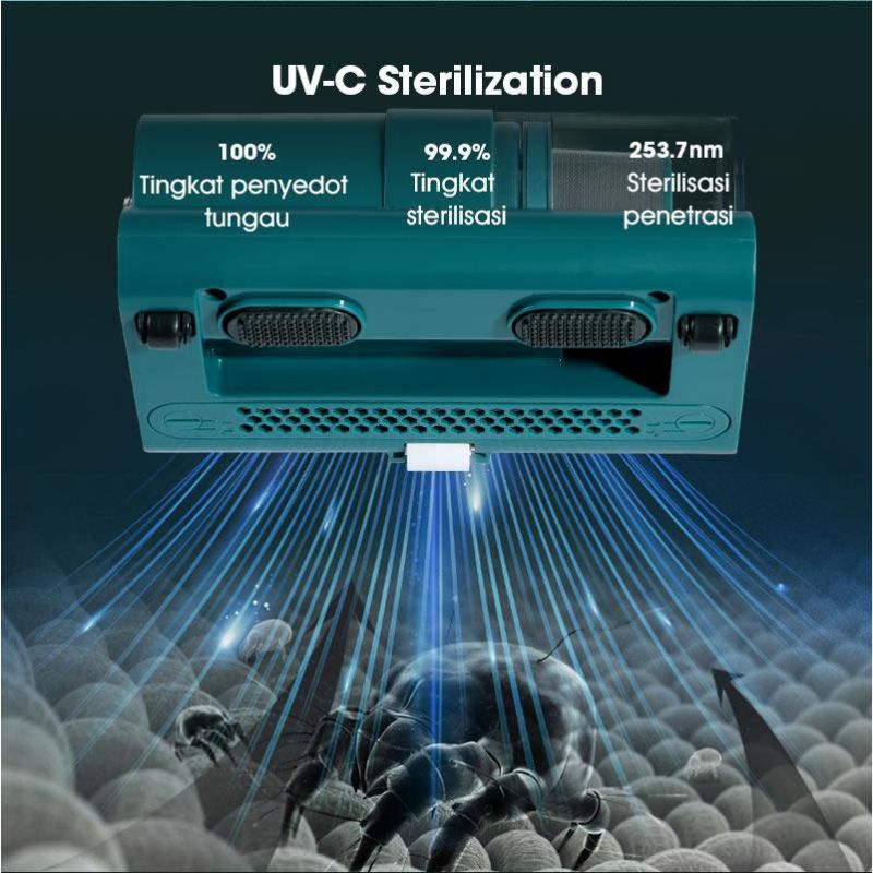 Samono SW-MPG400 Mesin Penghisap Debu dan Tungau dengan Lampu UV-C