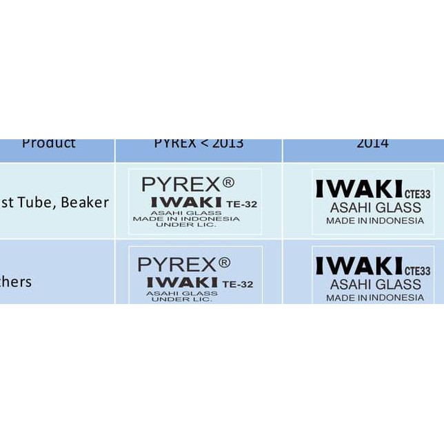 Best Seller Measuring Pipette 0.1 ml Iwaki / Pipet Ukur Kaca Pyrex 0.1ml Termurah