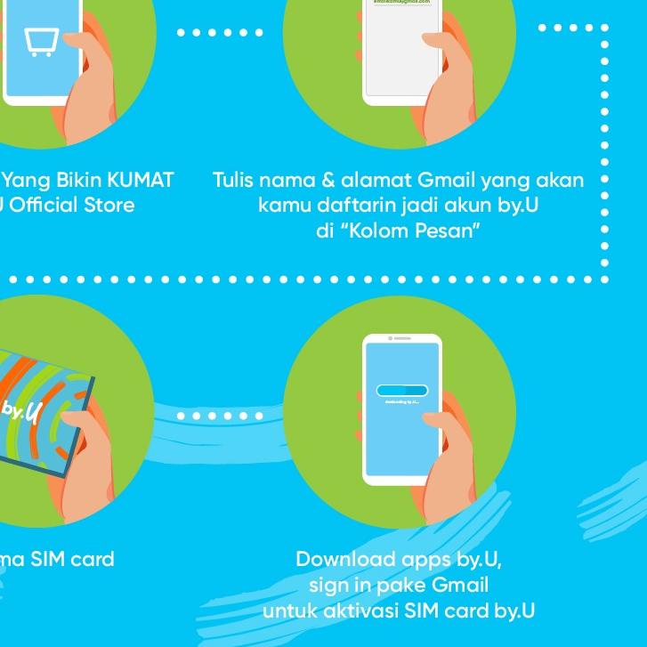 ❆ by.U Yang Bikin DUAbest - 20 GB | 75 Ribu | 30 Hari ▲