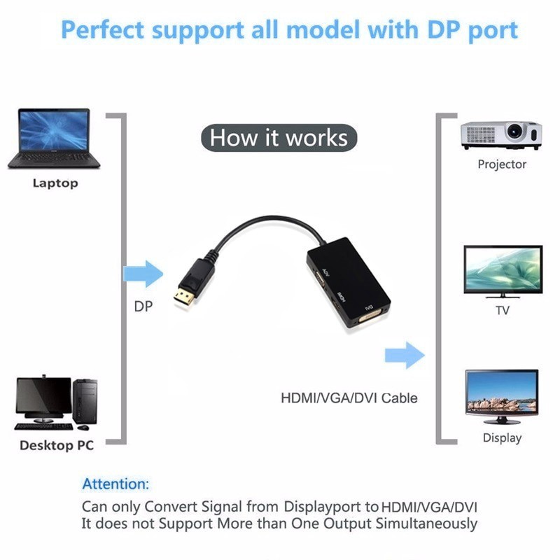 DP DisplayPort To HDMI DVI VGA 3 in 1 Adapter Converter Cable 1080P