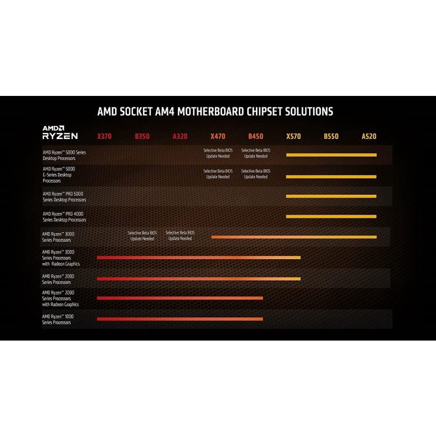 AMD Ryzen 7 5700G 8-Core, 16-Thread with Radeon Graphics