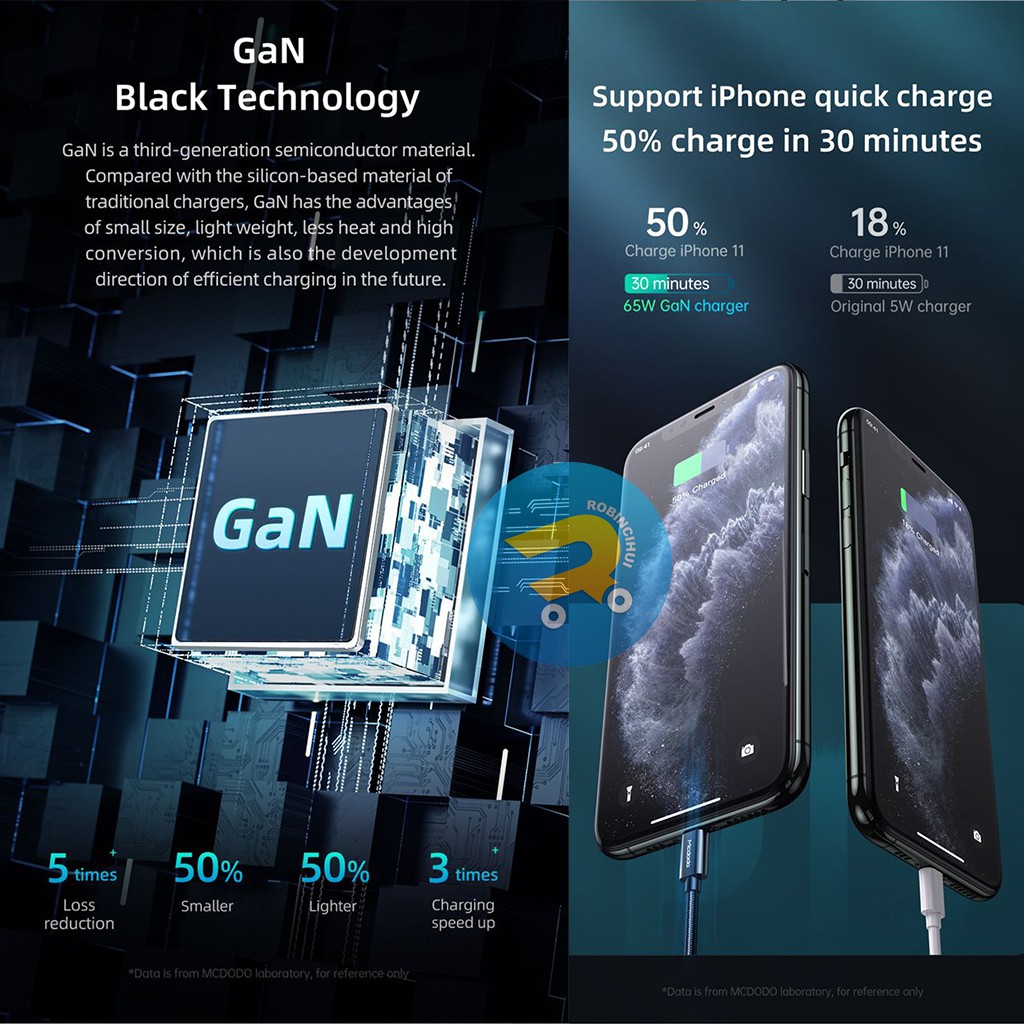 MCDODO Adaptor GAN 65 Watt Charger Triple (3) Slot Fast Charging VOOC - QC3.0 - QC4.0 - Aplle 2.4a, Iphone Fast Charging - Adaptive Fast Charging(AFC) - FCP - SCP Charger Samsung - Adaptor oppo - Adaptor Samsung - Adaptor Vivo - Adaptor Xiaomi