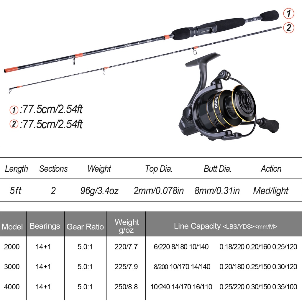 Alat Pancing Lengkap Portabel Joran Pancing Dan 5.2: 1 GR Gulungan Pancing Kanan/Kiri Dapat Diganti Pegangan dan Pancing Memancing Umpan untuk Air Tawar