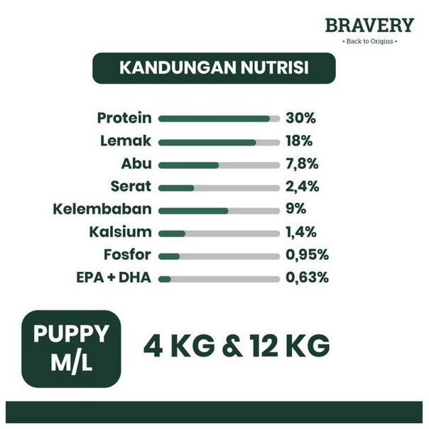 Bravery Medium/Large Puppy Chicken 12KG Makanan Anjing Super Premium Pelet Food