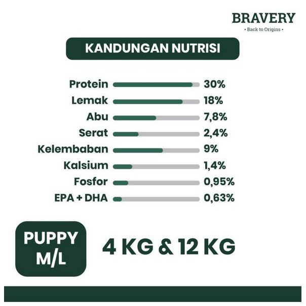 Bravery Medium/Large Puppy SALMON 4KG Makanan Anak Anjing Super Premium Food Pelet