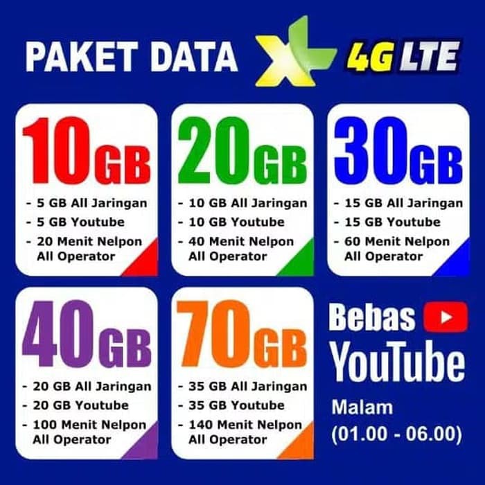 [ PROMO ] KUOTA XL COMBO REG INJECT XTRA COMBO VIP 5GB 10GB 15GB 20GB 35GB
