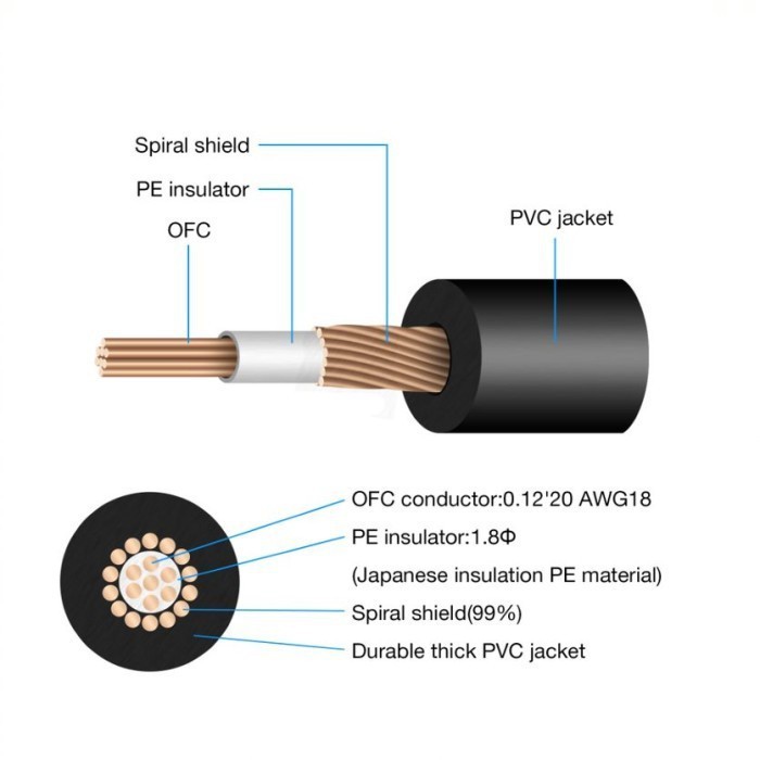 Amumu ATC3-10M Kabel Audio Jack 10 Meter Gitar Bass Piano