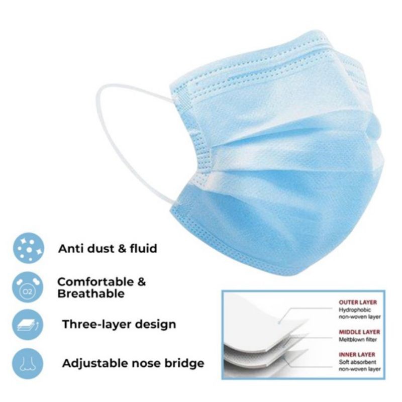 Masker Hijab 3Ply Biru Per dus isi 50 Masker earloop 3 ply Masker Disposable