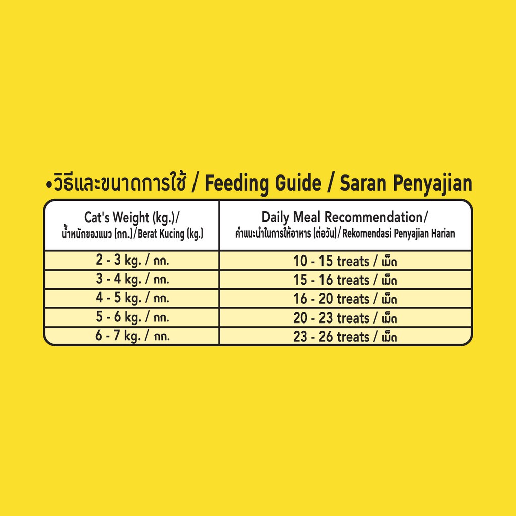 TEMPTATIONS™ Snack Kucing 85g-3