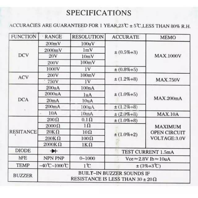 Alat Pengukur Arus Listrik Multimeter Avometer multitester digital LCD