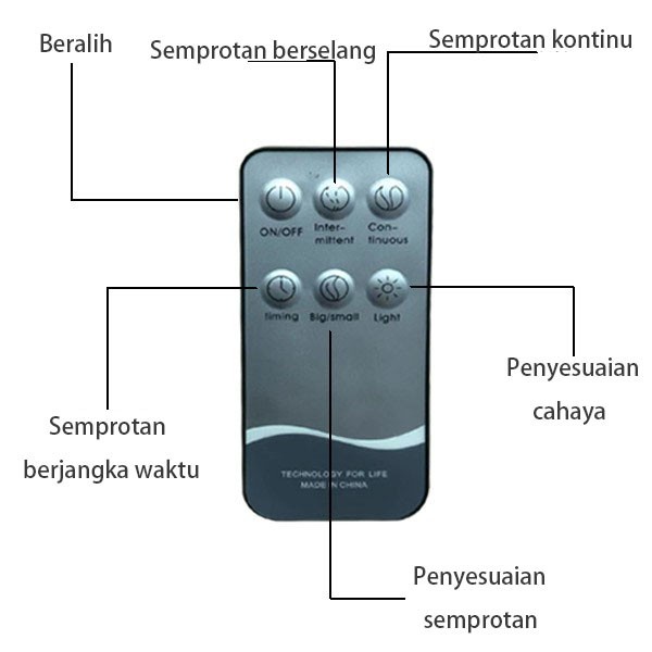 Ultrasonic Air Humidifier Dengan Minyak Atsiri 500ML Aromaterapi Diffuser Wap Wangian Rumah Pewangi Bilik Tidur