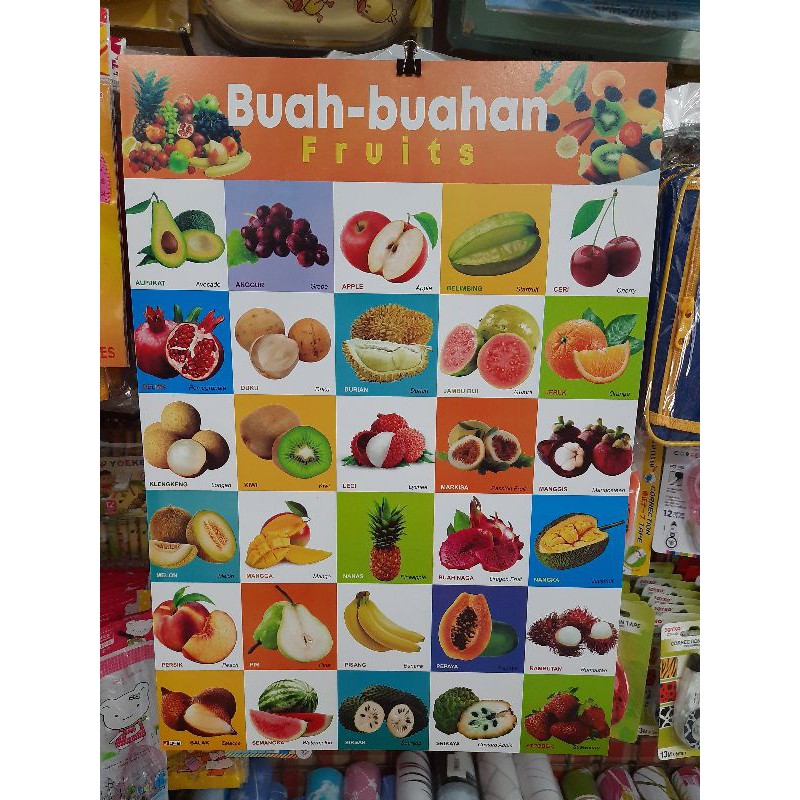 Poster Nama Nama Buah Shopee Indonesia