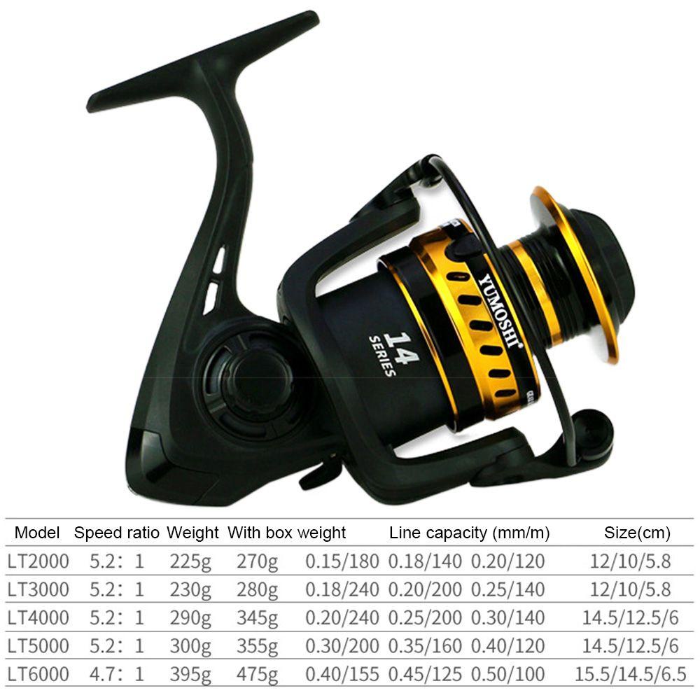 Preva Spinning Wheel Metal Fishing Gear LT2000 Series Gulungan Pancing
