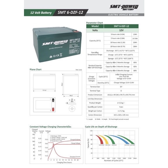 BATTERY ELECTRIC VEHICLE OR AKI KERING SELIS SMT 12V 12AH 6-DZF-12