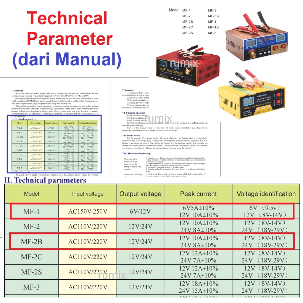 Charger Aki 12V/24V 6-105AH MF-2B Smart Battery Charger Mobil Motor Truk Intelligent Pulse Repair Type Charger MF2B Smart