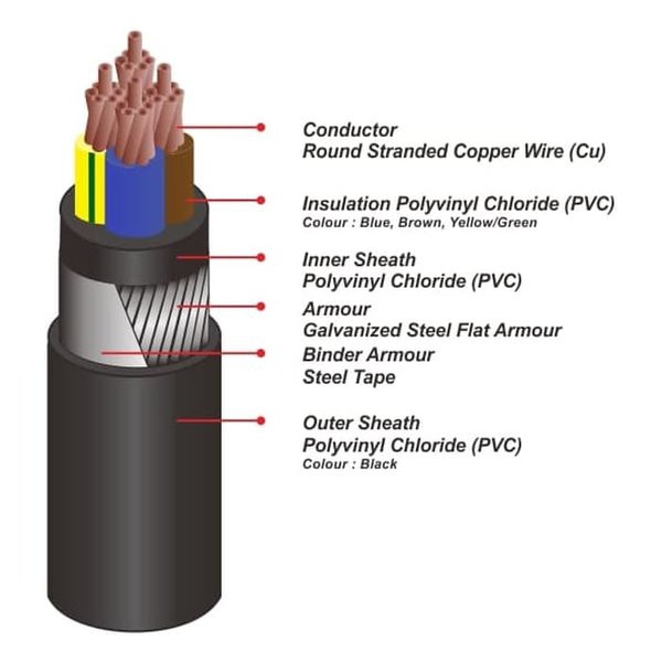 Kabel Listrik NYFGBY 4x185mm2 SUTRADO ( NYF GBY 4x185mm 4x185 mm 4 x 185 mm2 )