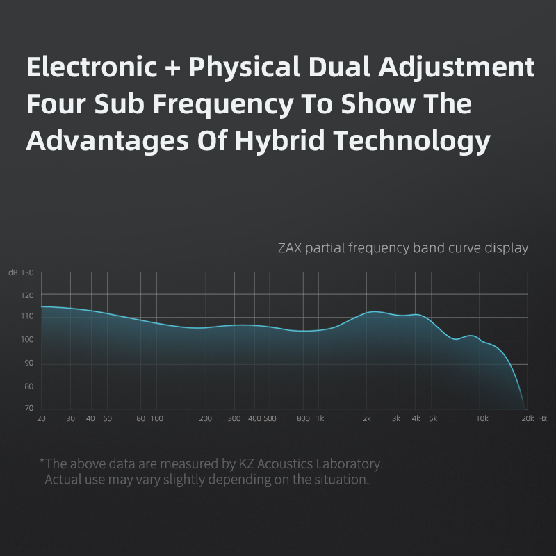 KZ ZAX 7BA+1DD Hybrid In Ear Earphone 16 Drivers Unit HIFI Headset DJ Monitor Earphone Earbuds