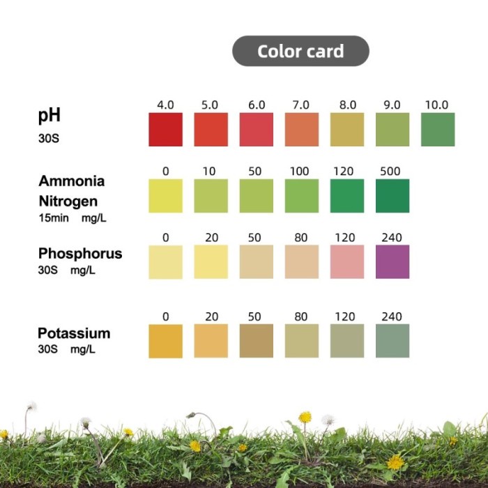 Soil Test Kit Alat Tes PH Tanah Ammonia Nitrogen Potassium Phosphorus