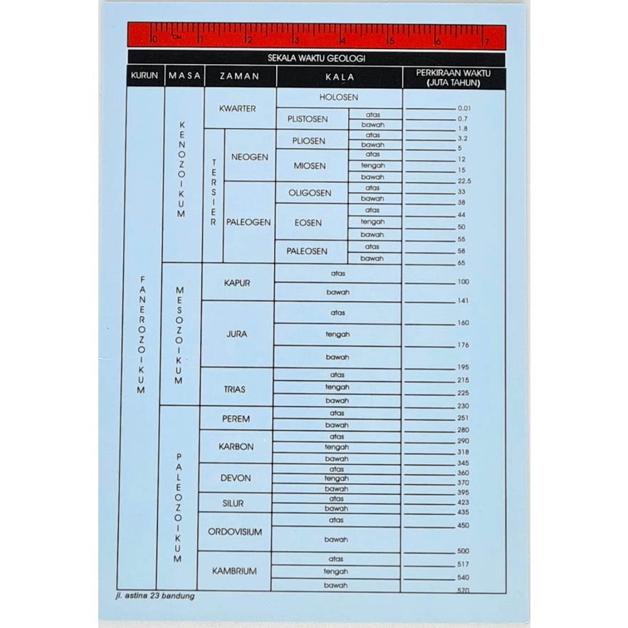 KOMPARATOR geologi batuan sedimen butir skala wentworth ORIGINAL