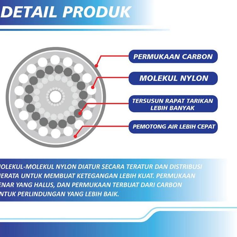 <ViH✪> senar super pro german strand 200 meter //Populer