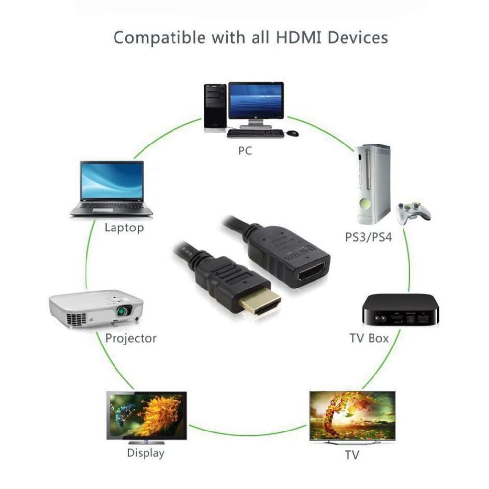 KABEL HDMI MALE TO FEMALE 1.5M