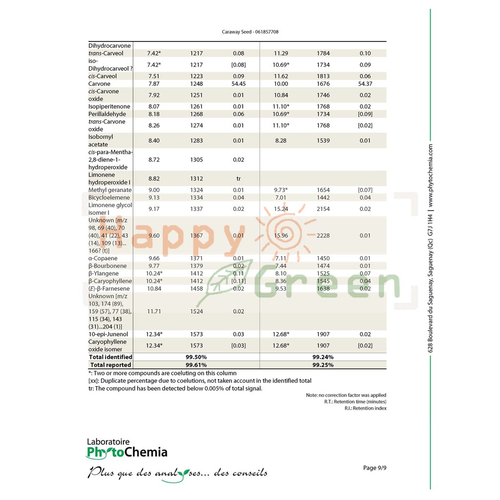 Happy Green Caraway Essential Oil  - Minyak Essensial Jintan