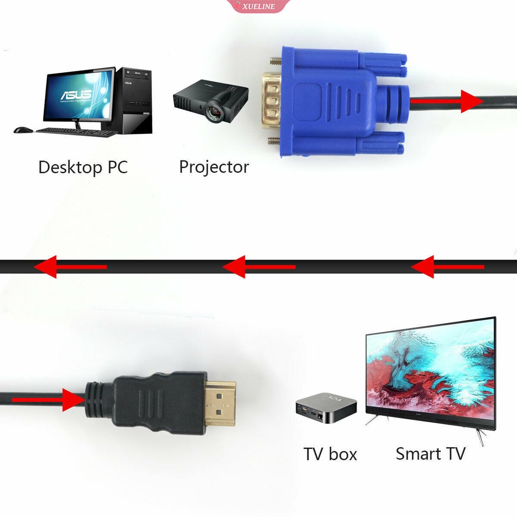 Kabel Adapter Hdmi To Vga Hd 1080p Kecepatan Tinggi Xueling