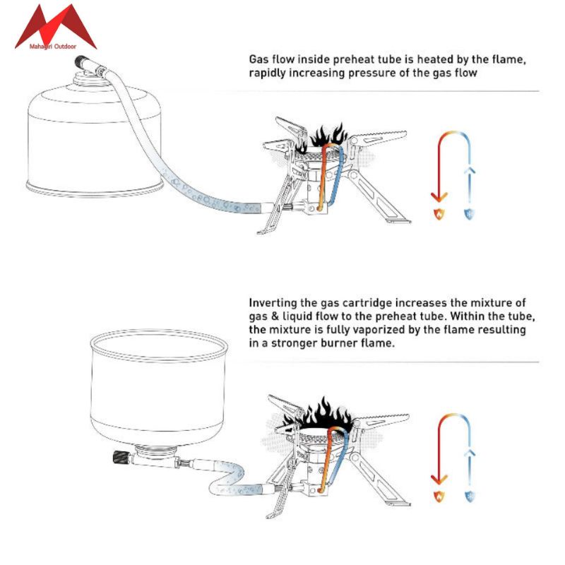 Fire maple blade 2 titanium stove firemaple kompor camping ultralight