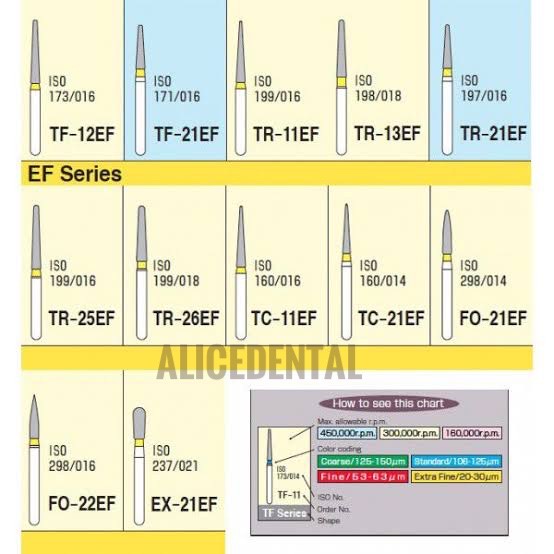 Jual Dental Bur Poles Gigi Kuning Yellow Finishing Polishing Tf Ef Tf