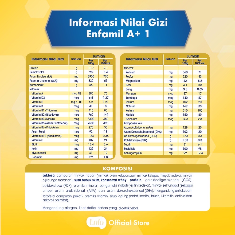 ENFAMIL / 1800GR / TAHAP 1 - 2 [SUSU FORMULA]