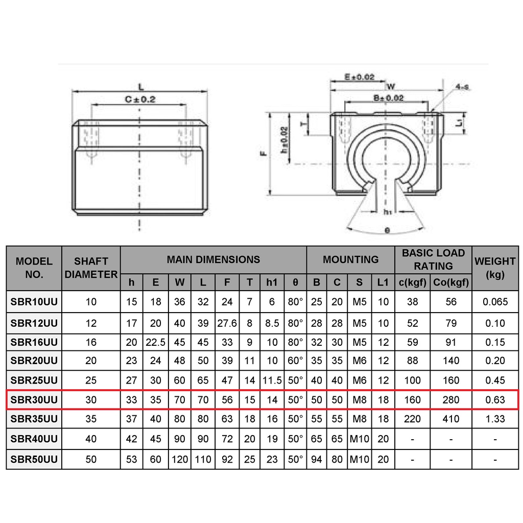 [HAEBOT] SBR30 SBR30UU Linear Ball Bearing Bushing Slider 30mm Block CNC Motion Slide Mekanik Klaker Dudukan