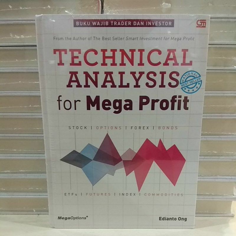 TECHNICAL ANALYSIS for Mega Profit ~ Edianto Ong