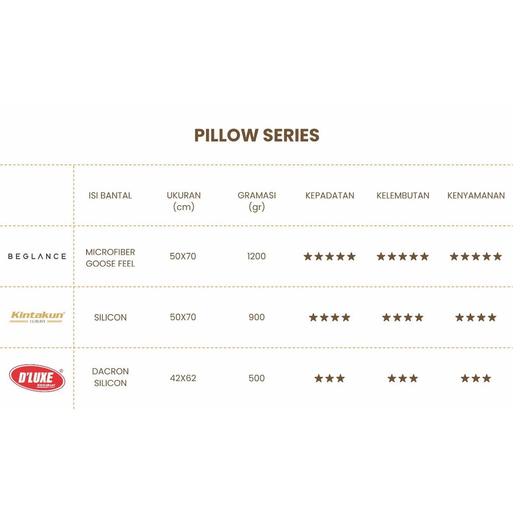 Kintakun Beglance Set 1 Bantal Kepala + 1 Guling - Putih