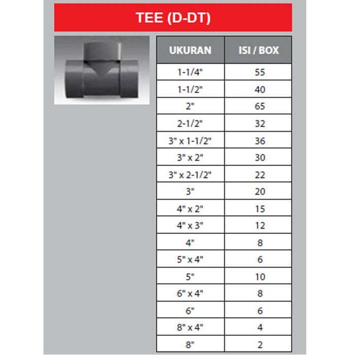 [COD] GROSIR - FITTING PIPA - TEE - 1 1/2 INCH - D - RUCIKA