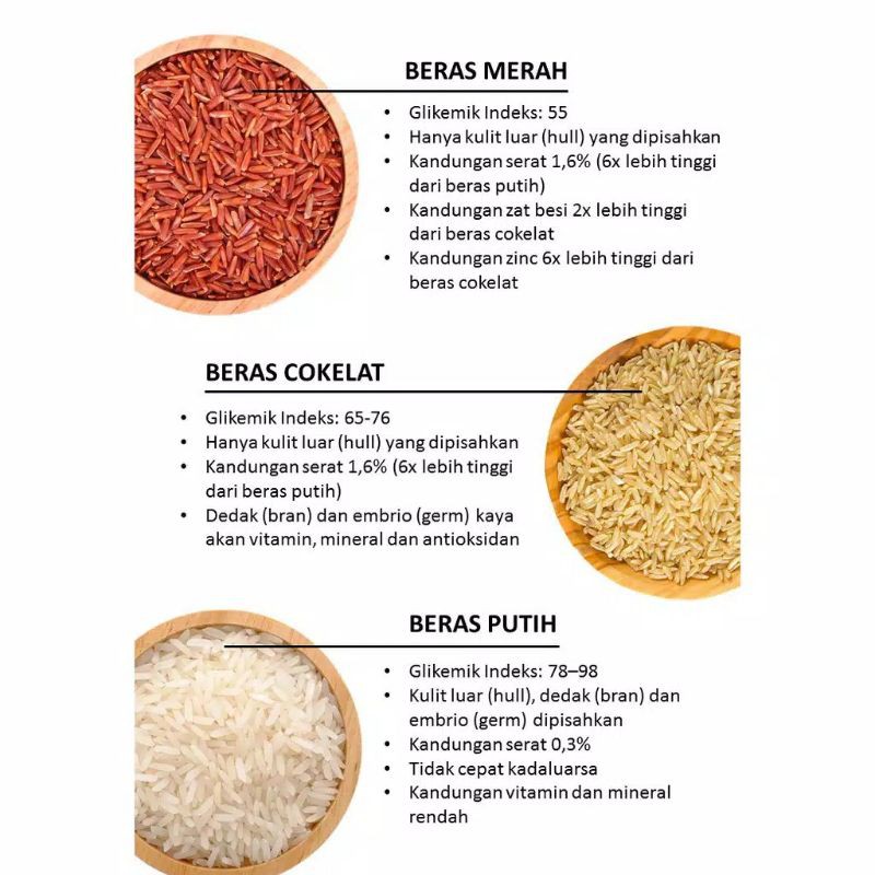 Beras Merah Organik - Beras Lingkar Organik - Beras Merah Diet - Kemasan Vakum 1 Kg