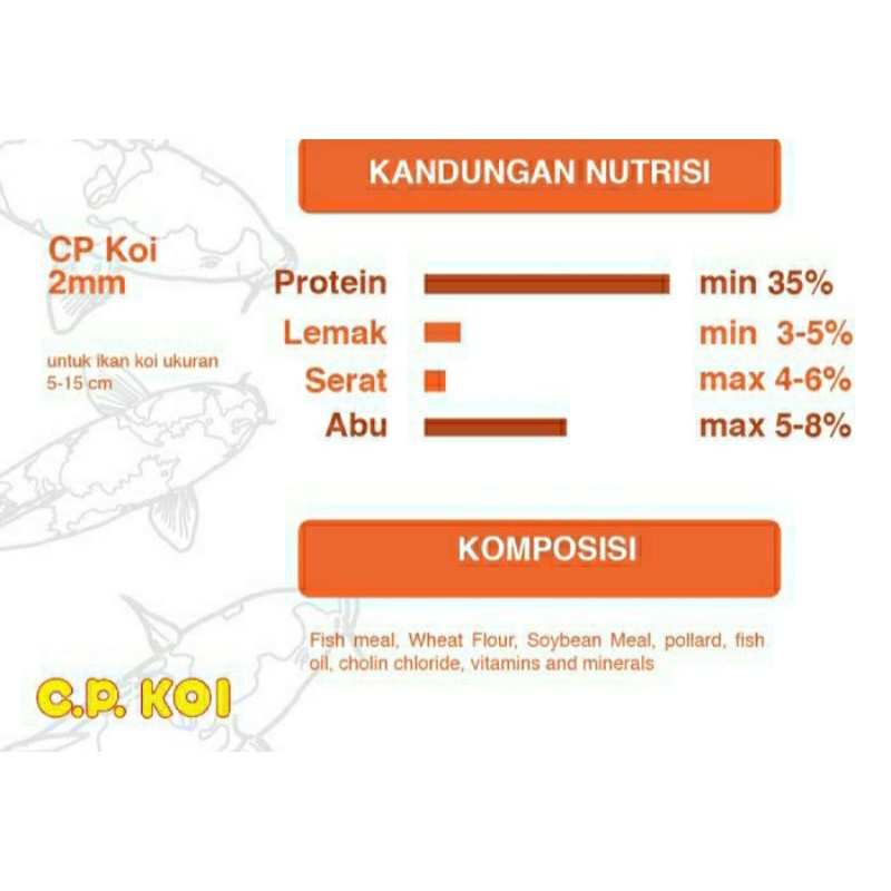 CP KOI SUPER GROWTH 2MM(SMALL) 5MM(MEDIUM) KEMASAN 1KG