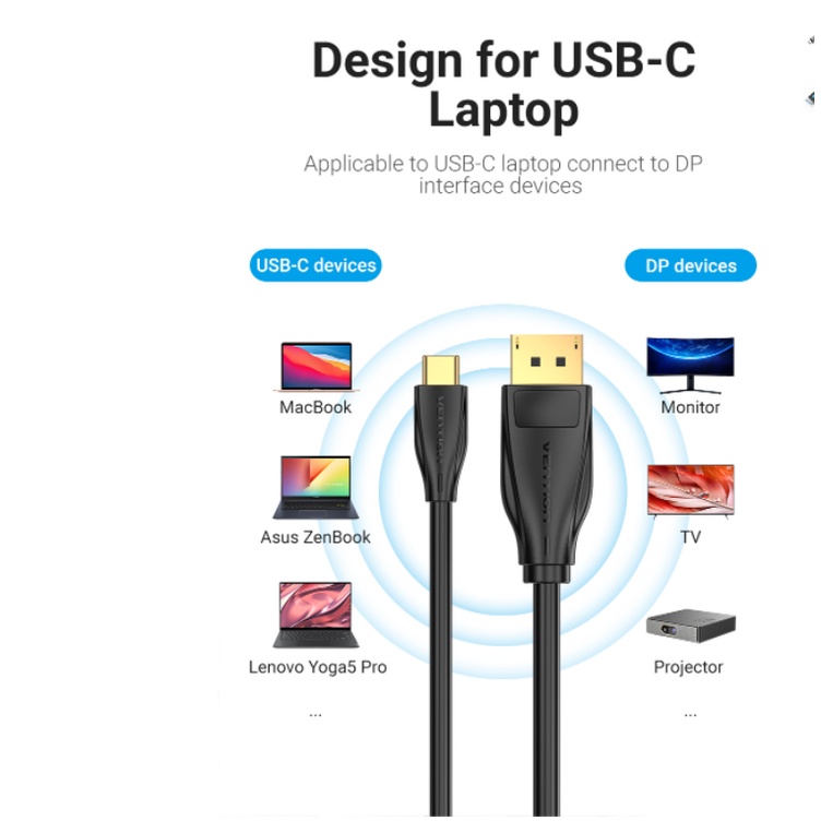 Vention Kabel USB C 3.1 To Displayport Thunderbolt 3 DP 1M 1.5M 3M