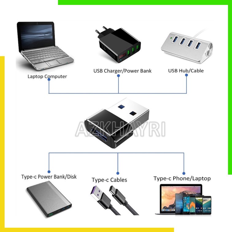 USB Male to USB3.1 Type C Female Converter Adapter Connector Android Iphone