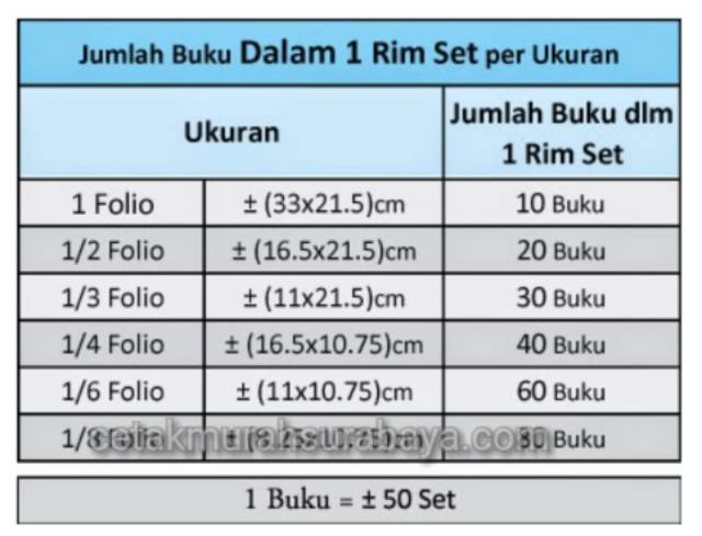 Promo Cetak Nota Kwitansi Invoice 5 Rangkap Carbonless Tanpa Karbon Shopee Indonesia