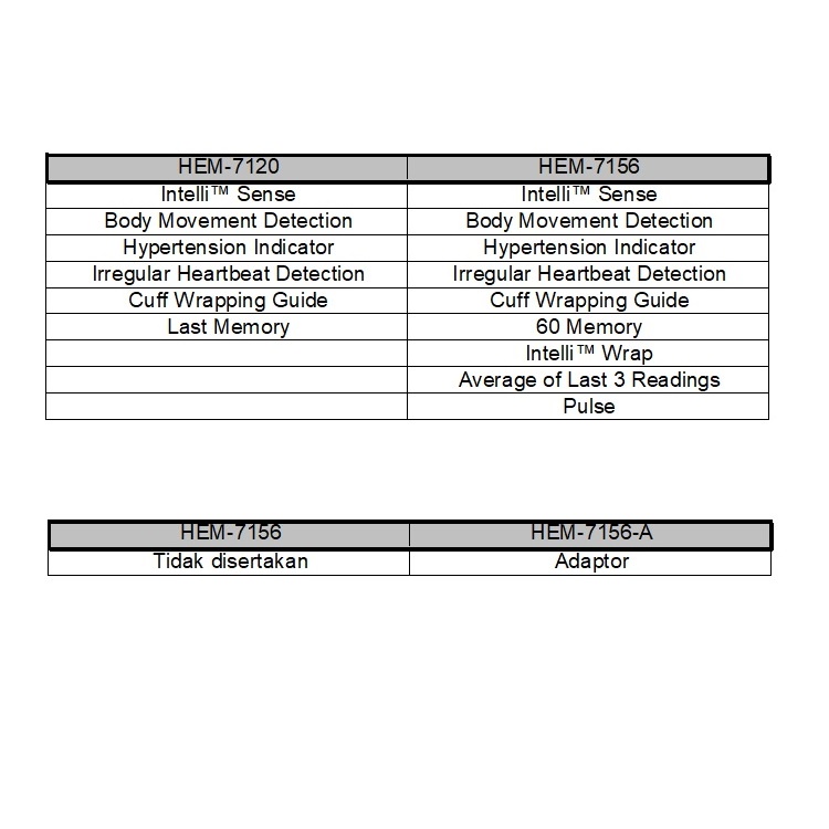 Omron HEM 7156 A (Adaptor) Automatic Blood Pressure Monitor Alat Tensi Darah