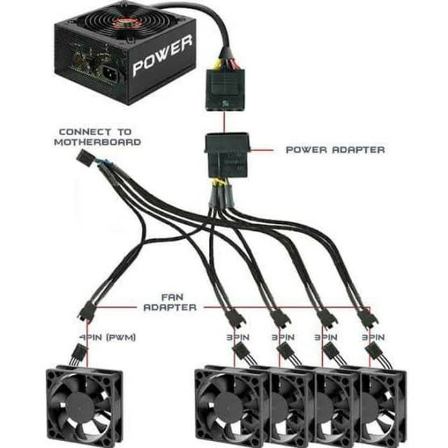 Kabel splitter y 1x molex 1x 4 pin to 5x 4 pin fan pwm cabang kipas pc