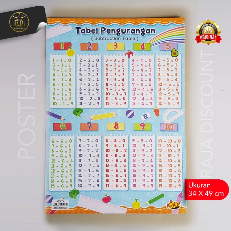 

Poster Tabel Pengurangan