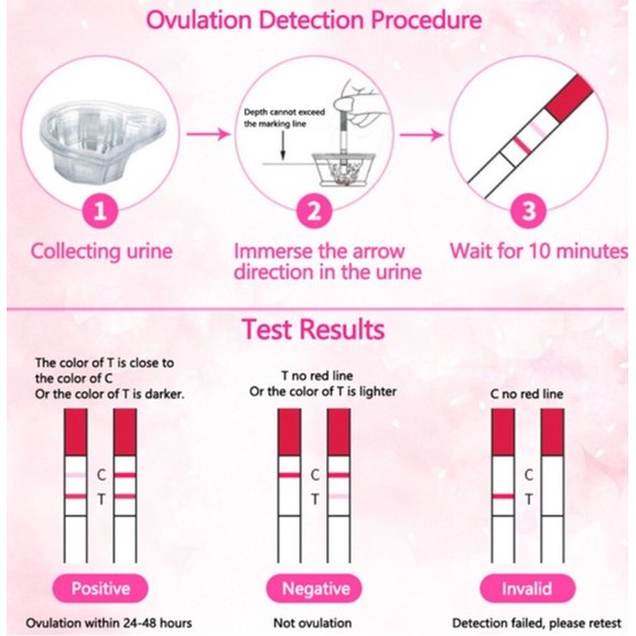 ALAT TES MASA SUBUR / TEST OVULASI / OVULATION TEST PACK / PROMIL