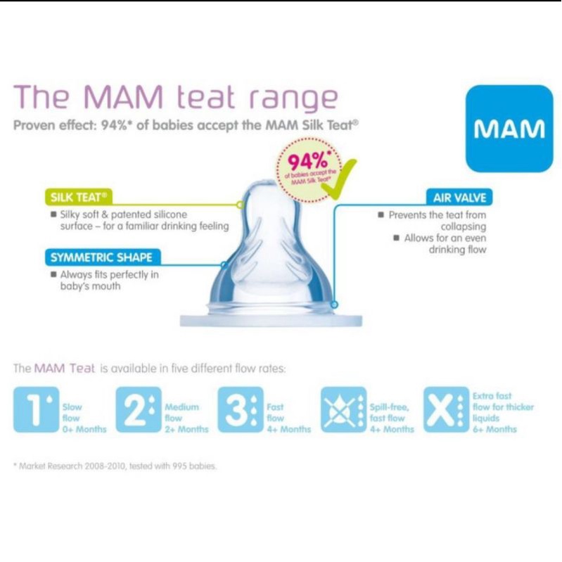 MAM Teat isi 1 level  0+, 2+, 4+, 6+