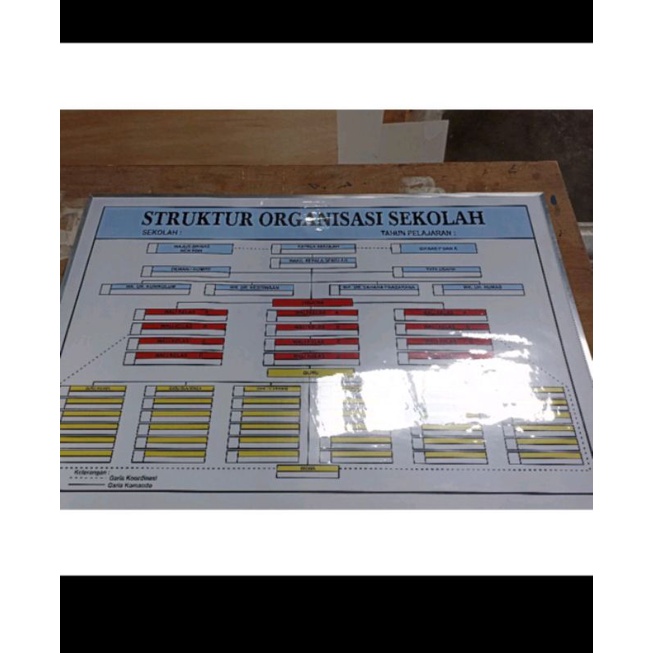 

PAPANDATA/STRUKTUR ORGANISASI SEKOLAH&KANTOR