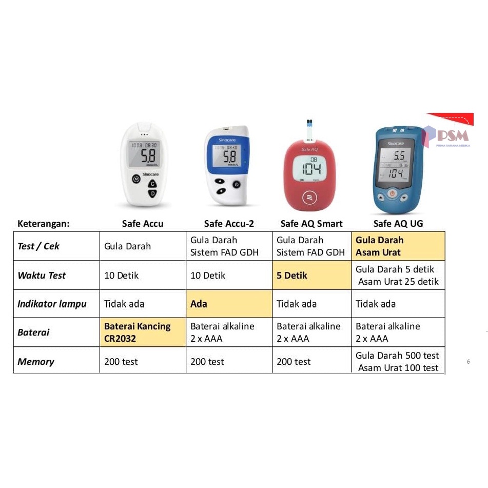 Safe-Accu Sinocare Alat Cek Gula Darah / Blood Glucose Test + 50 Strip