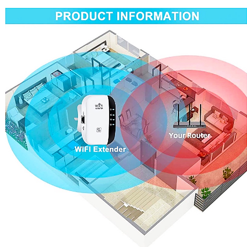 Smartfish WIFI Repeater 300Mbps Wireless WiFi Signal Range Extender